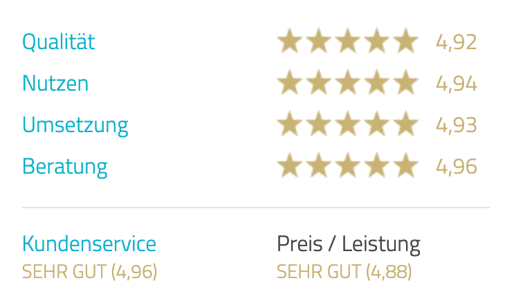 baufinanzierung im vergleich bewertung